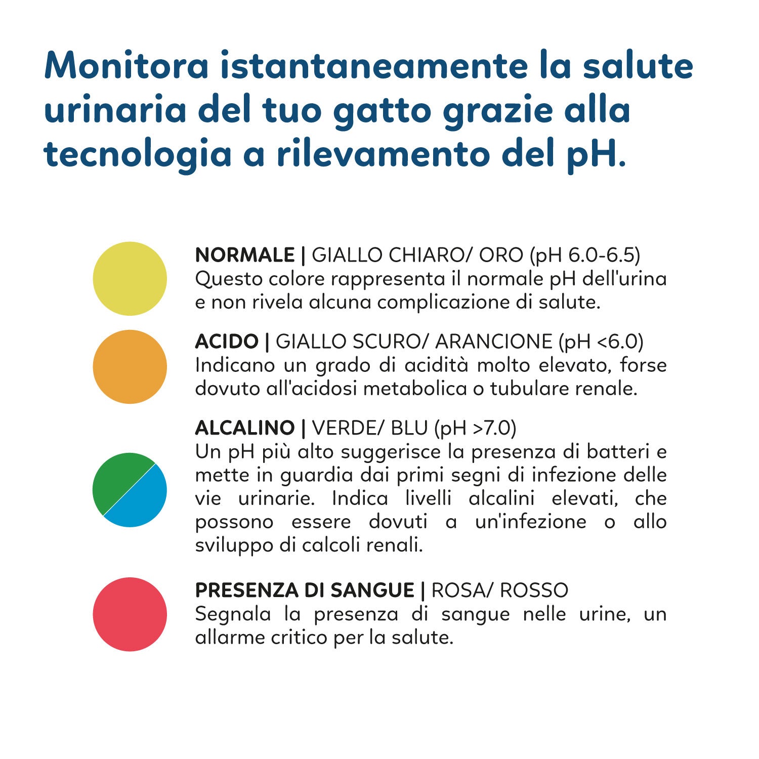 AQPET FRIENDS LETTIERA IN SILICIO CATTY PROFUMAZIONE PH CHECK