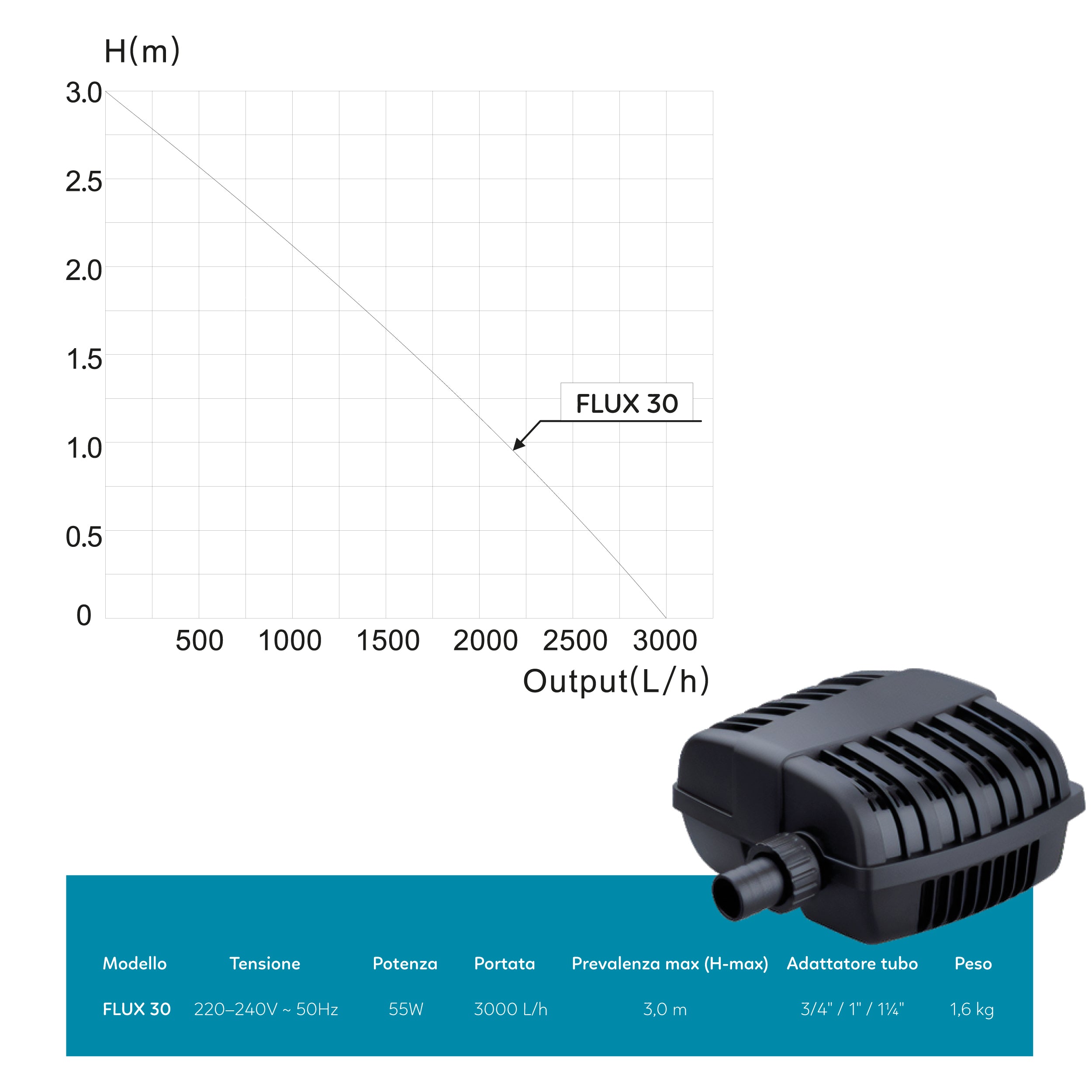 AQPOND FLUX POMPA PER LAGHETTO